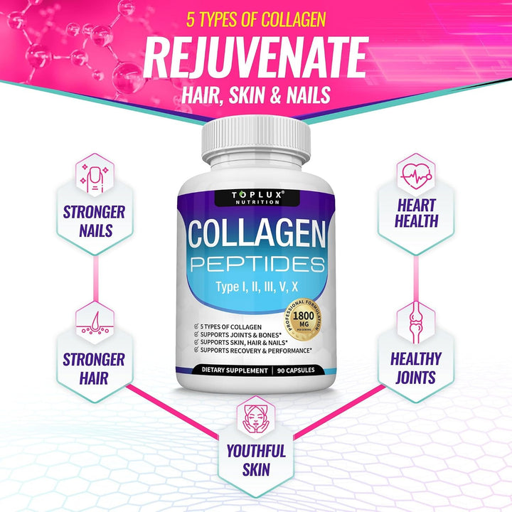 ✨ ColagenoCap™ | Complejo Premium con 5 Tipos de Colágeno Hidrolizado | 2X1 SOLO POR HOY 🔥